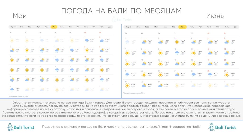 Погода на Бали в мае и июне
