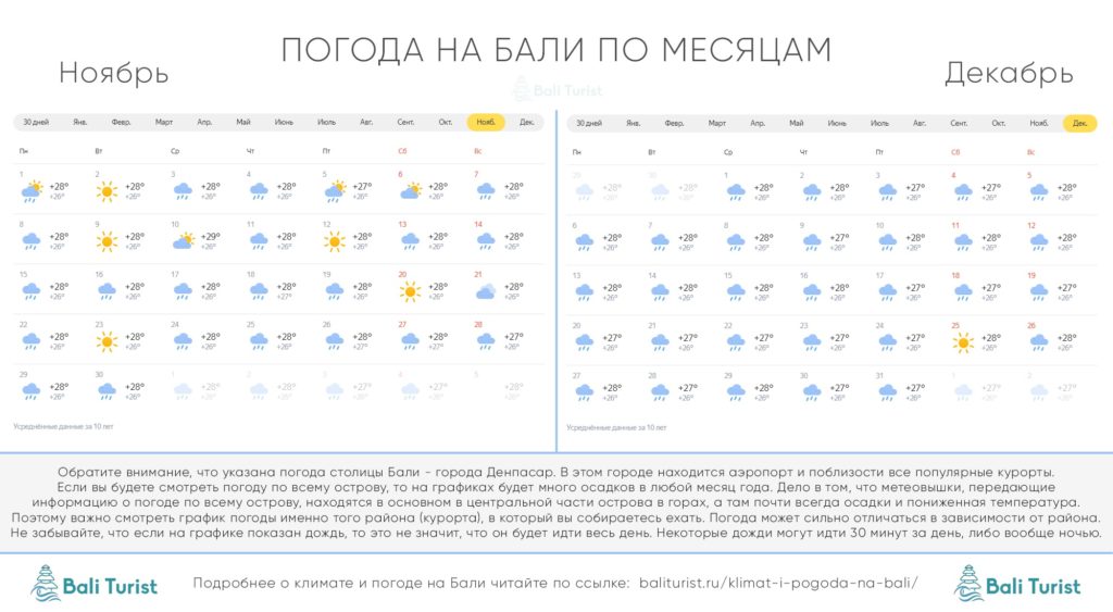Погода на Бали в ноябре и декабре