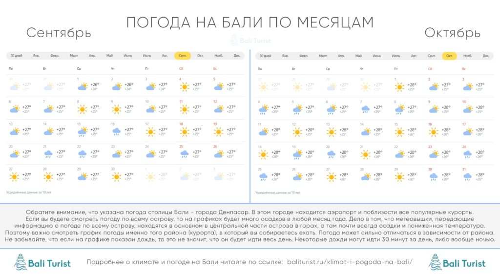 Погода на Бали в сентябре и октябре