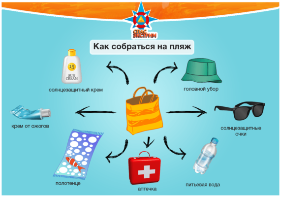 Чек-лист вещей, которые нужно взять на пляж