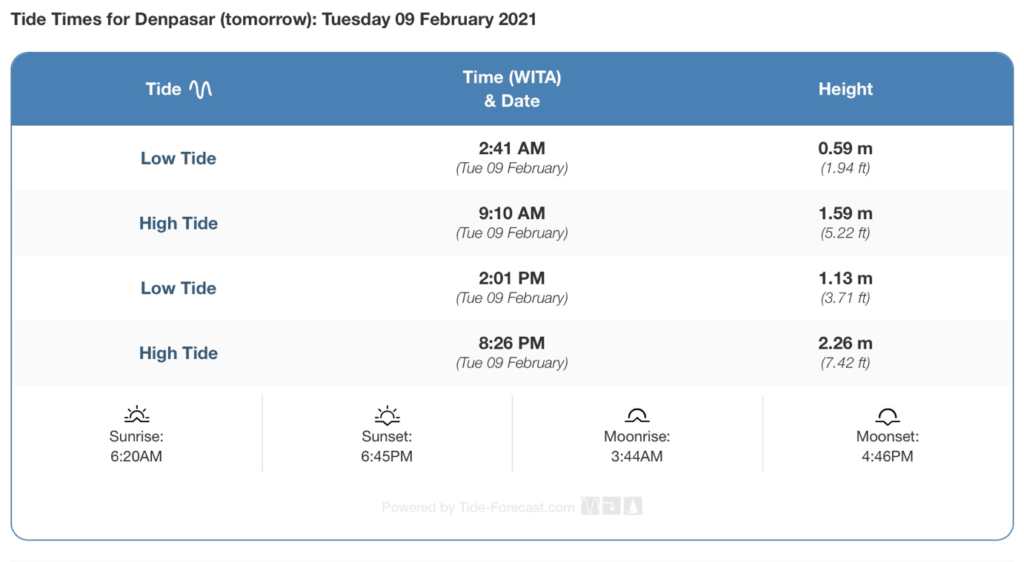 Можно смотреть данные по каждому дню просто в цифрах