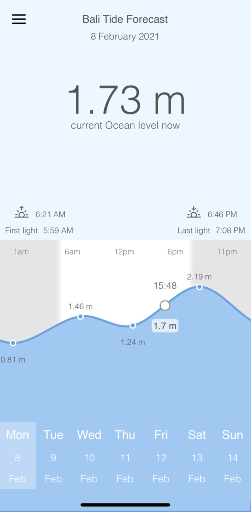 Основная часть экрана занята графиком с часами и показателями уровня воды